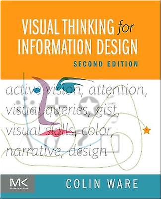 Visueel denken voor informatieontwerp