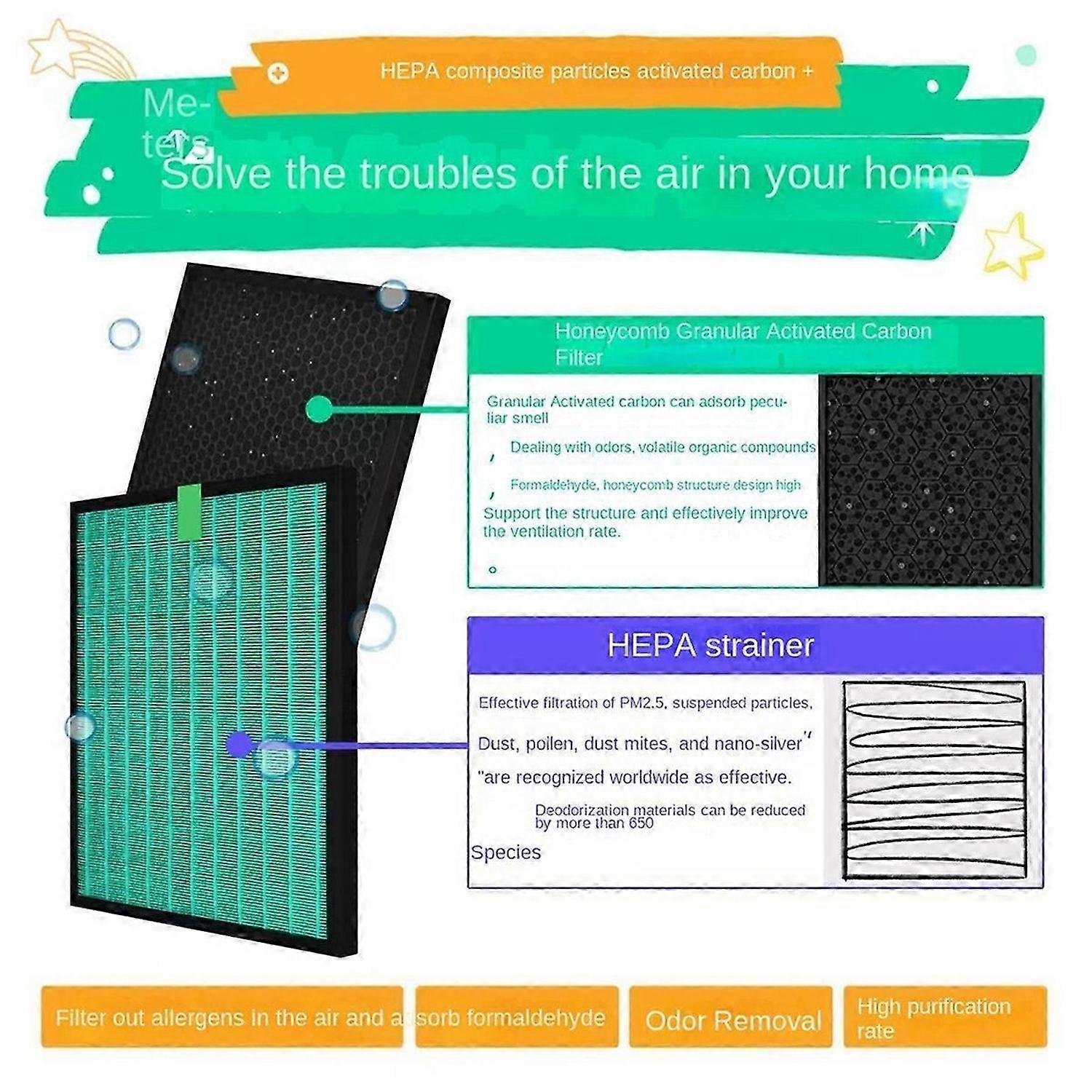 Air Purifier Replacement Filter Set for -G50 -H50 -J50 -GM50 True H13 Activated Carbon HEPA Filter