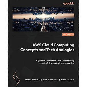 AWS Cloud Computing Concepts and Tech Analogies: Opas AWS-palveluiden ymmärtämiseen käyttämällä helposti seurattavia analogioita tosielämästä