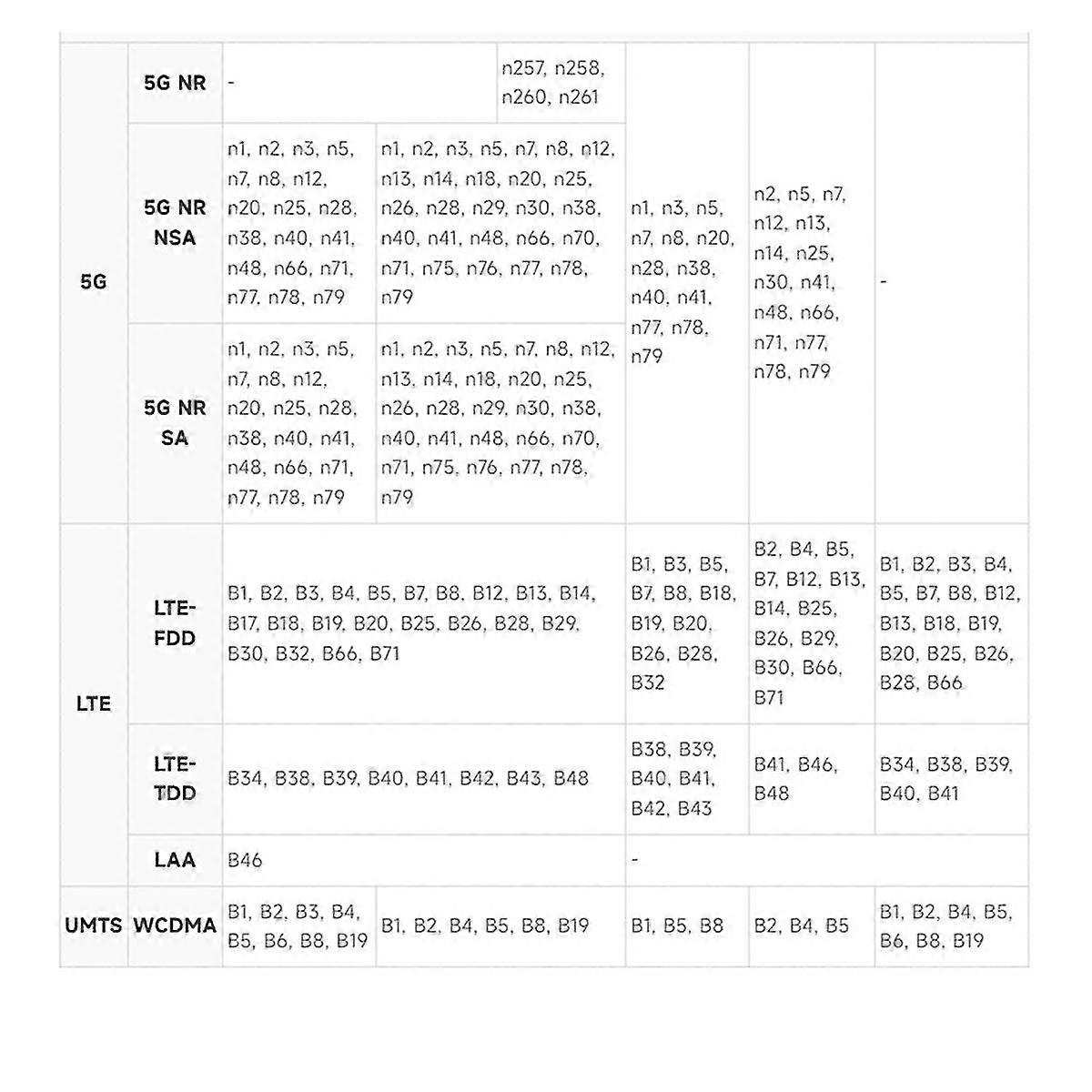 Adapter Board For 5 Pcie To M.2 4g/5g And Usb 3.2 Adapter Board With 5g 4-in-1 Antenna Module