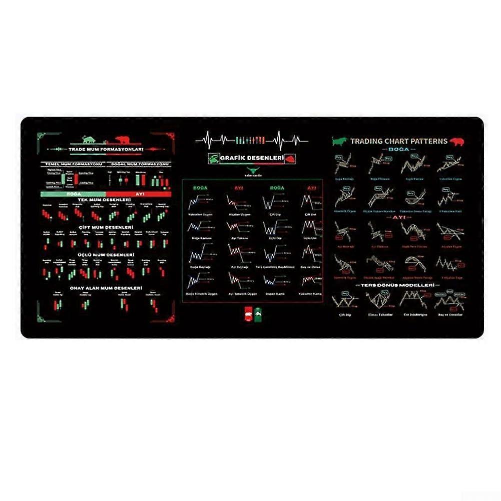 Mouse Pad for Traders with Stock Chart Patterns, Daily Use Design, Durable Material, Stylish and Functional (Styles2)