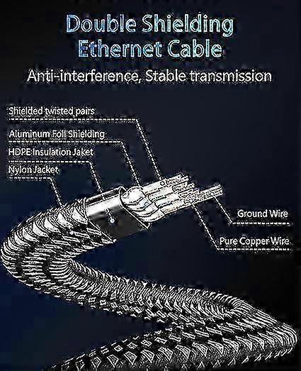 Cat8 Braided Flat 2000MHz 40Gbps