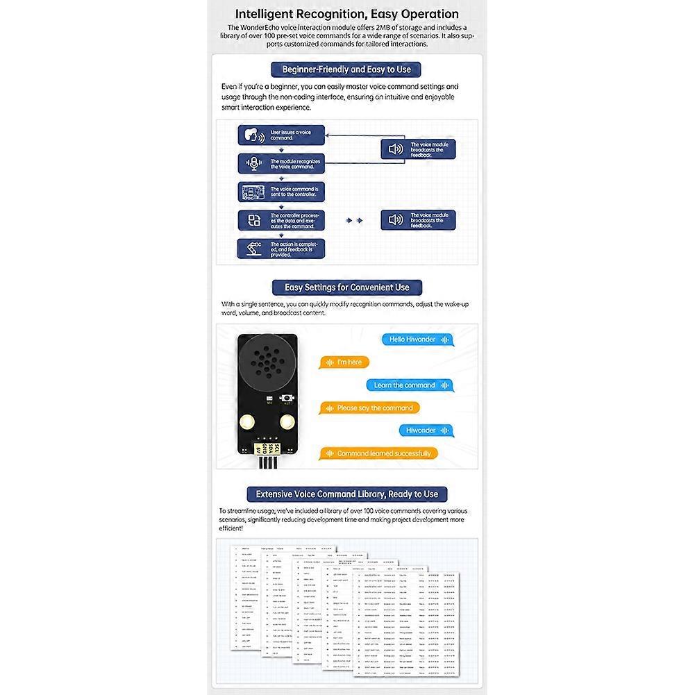 AI Voice Recognition Module Voice Broadcasting Custom Wake Words Trains Interaction Model Programmable Sound Sensor