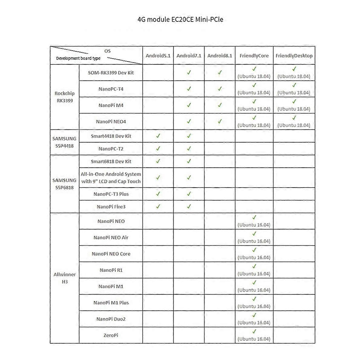 M.2-Dualband-WLAN-Modul Vollständiges Netcom 4G LTE-Wireless-Kommunikationsmodul EC20-B