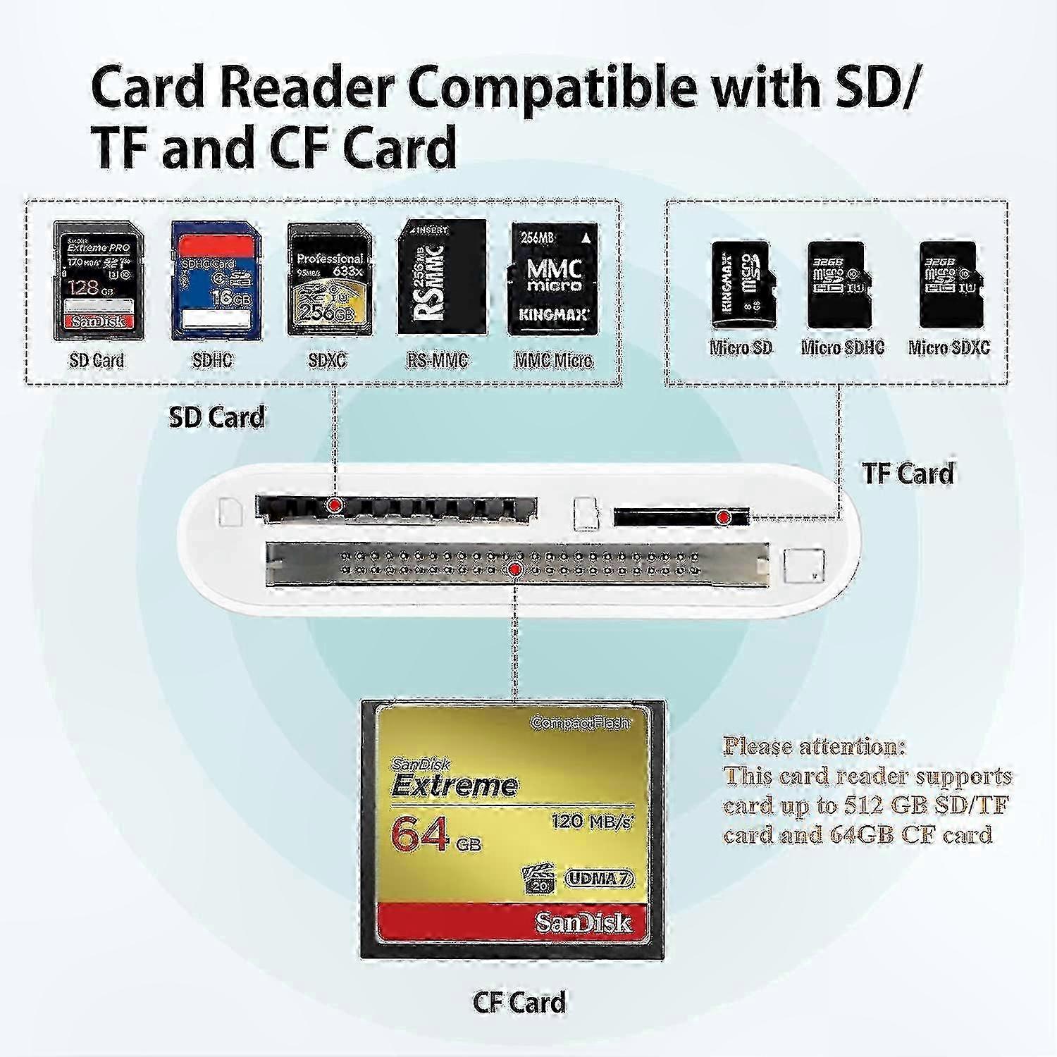 Lightning SD TF CF Card Reader