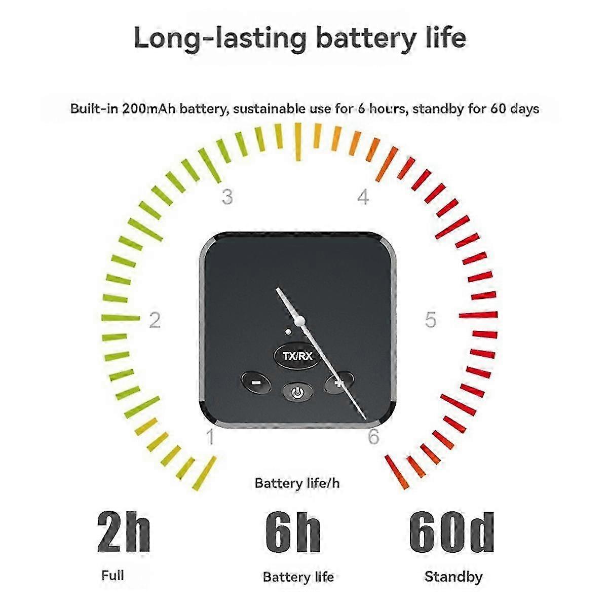 Bluetooth 5.3 Transmitter Receiver 2-in-1 with 3.5mm AUX Jack, Wireless o Adapter for Car Stereo System