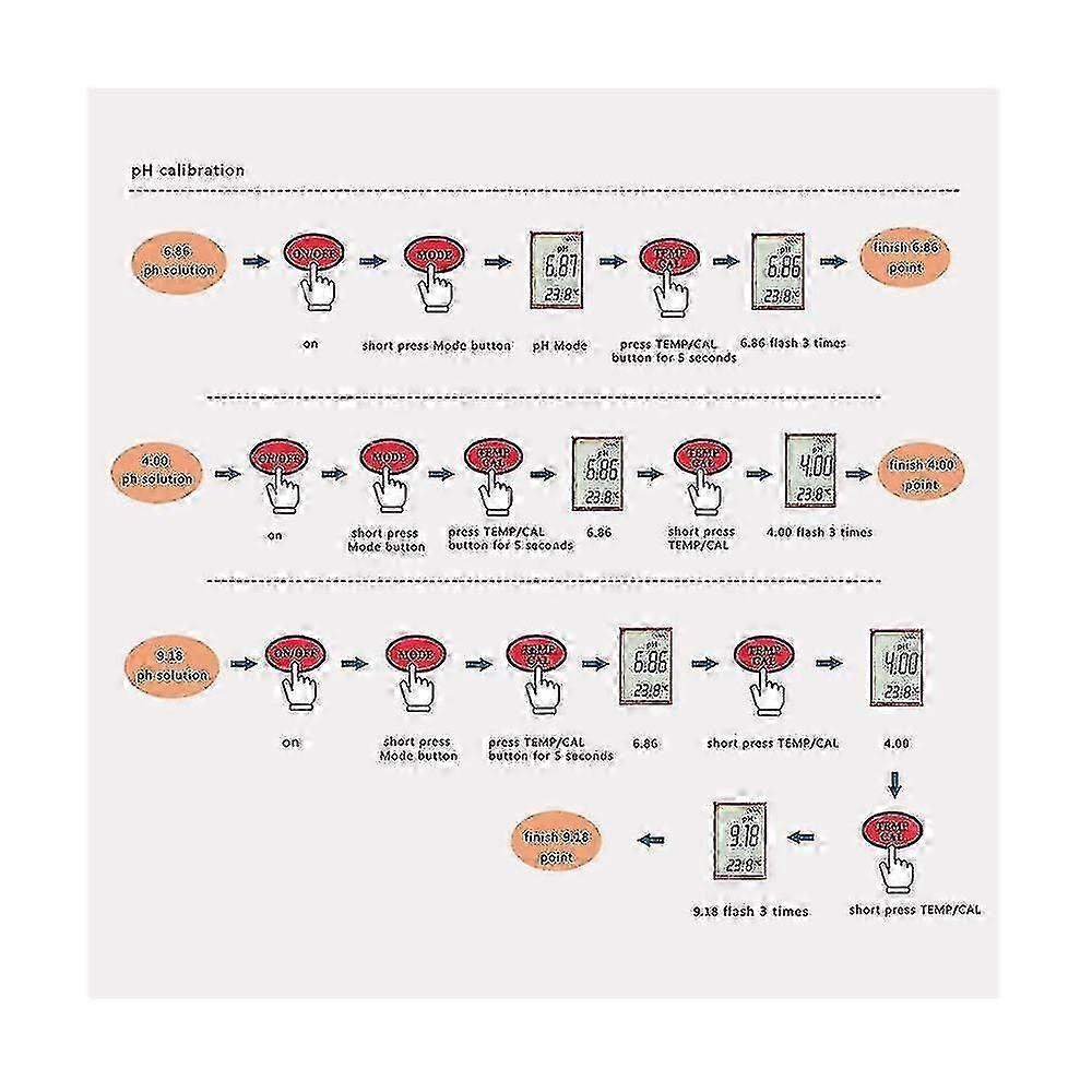 4 In 1 Digital Water Quality Detector Ph/tds//temp Multi-function Tester Pen
