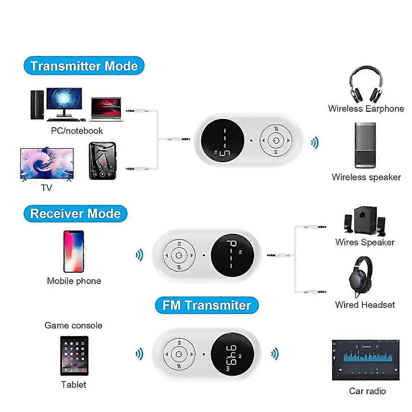 For Bluetooth Receiver Transmitter Wireless Auxiliary Audio Receiver
