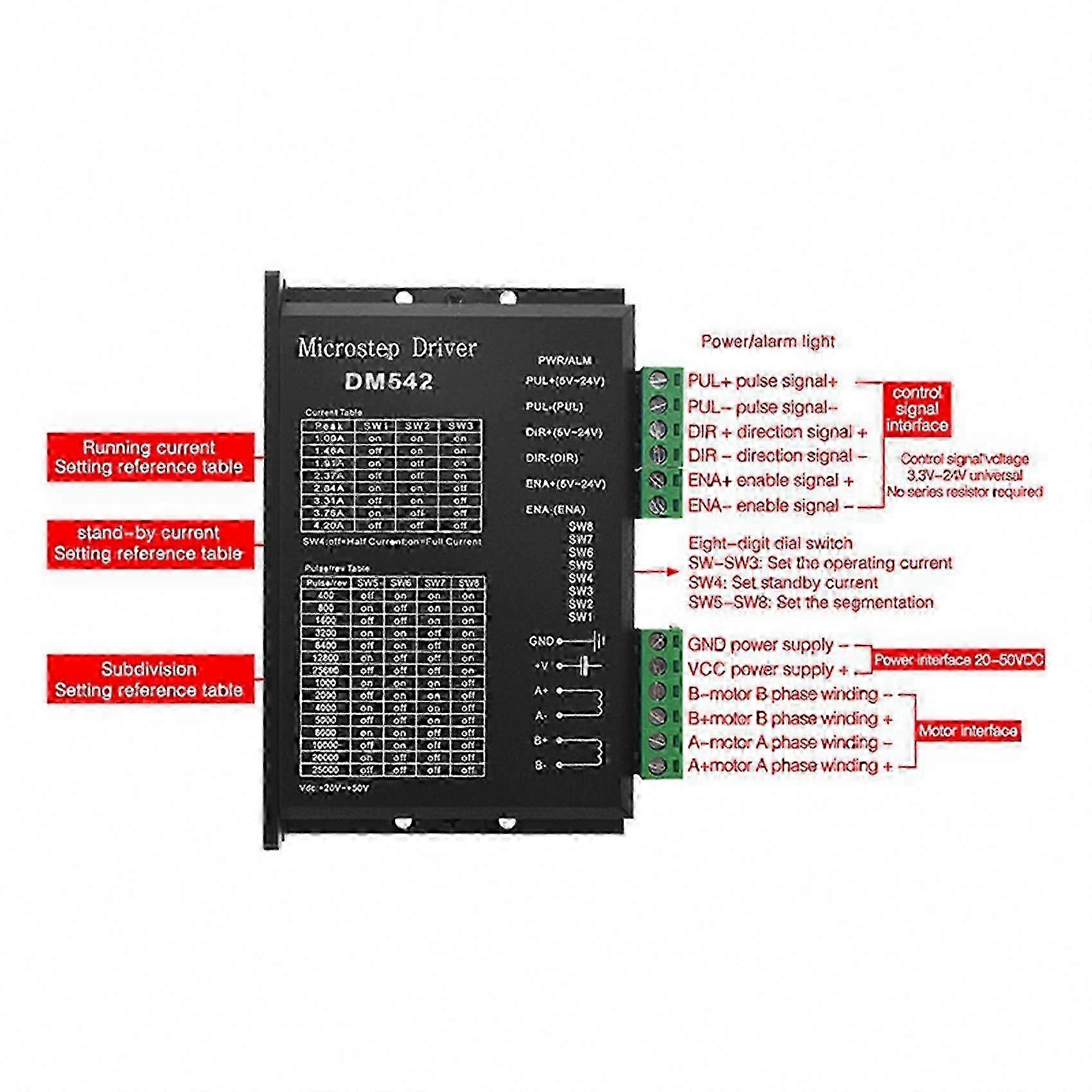 DSP Dual Stepper Driver 48V 7.2A