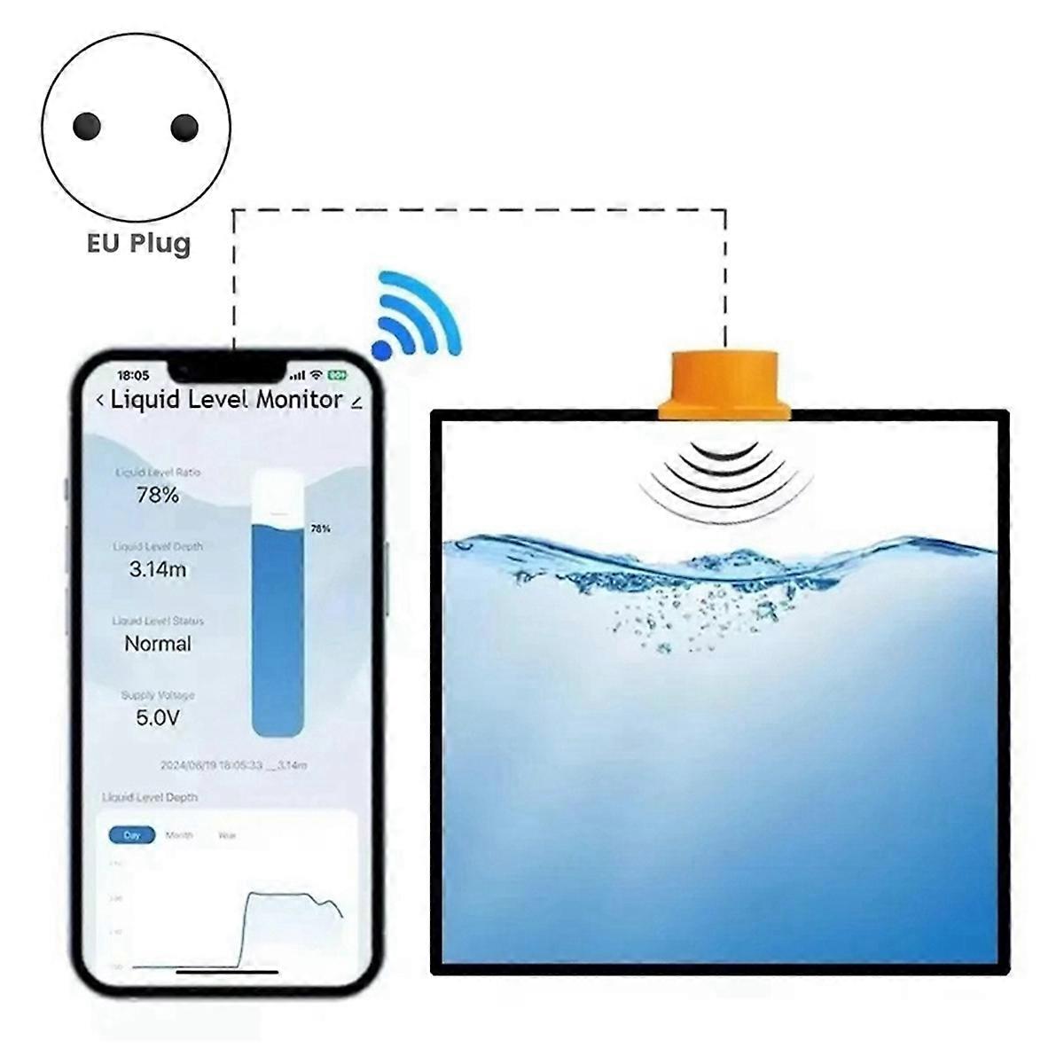 Tuya Smart WiFi Ultrasonic Water Tank Level Monitor Sensor Real-Time ...