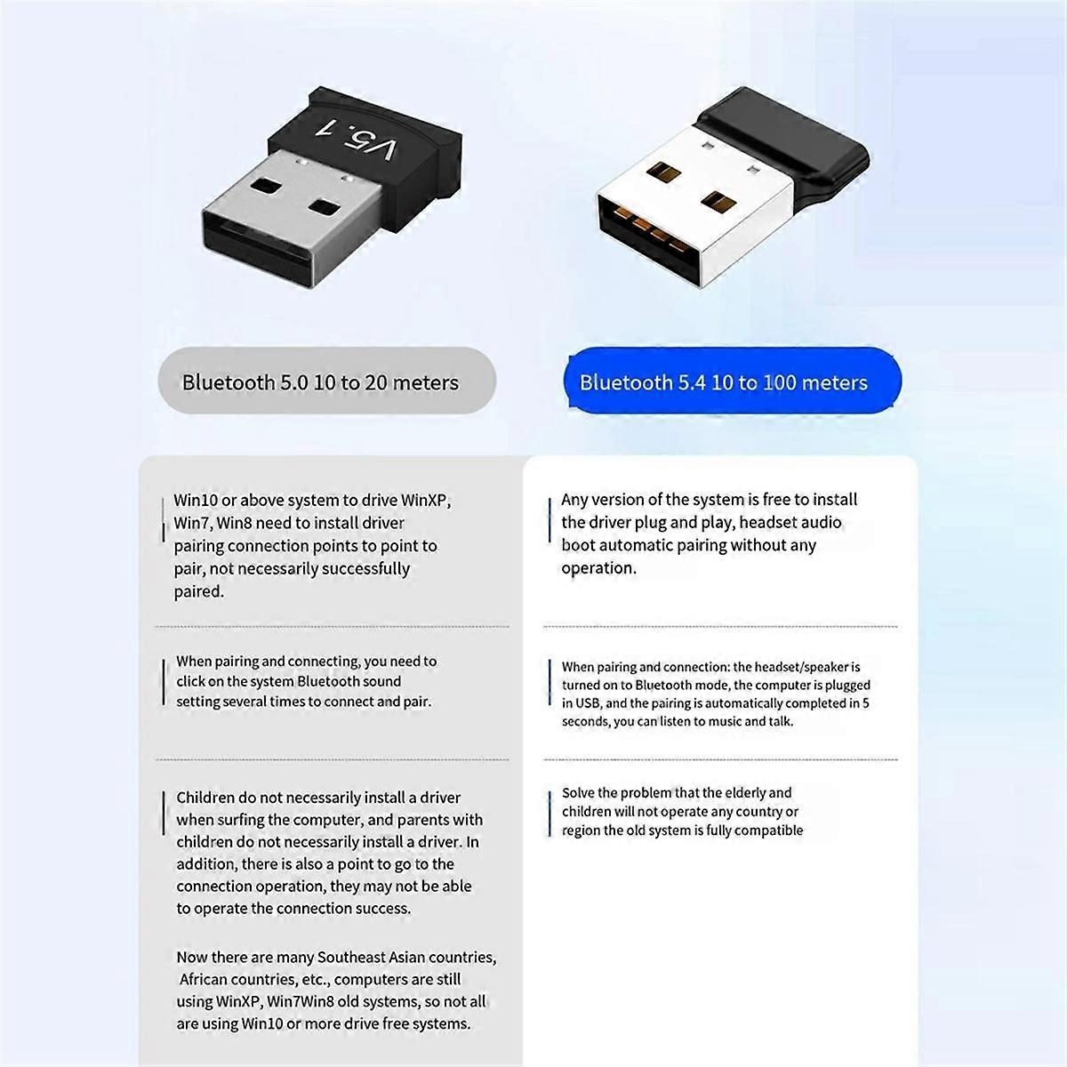 USB Bluetooth 5.4 Dongle Adapter for PC for Speaker Wireless Mouse Keyboard Music Audio Receiver Tr