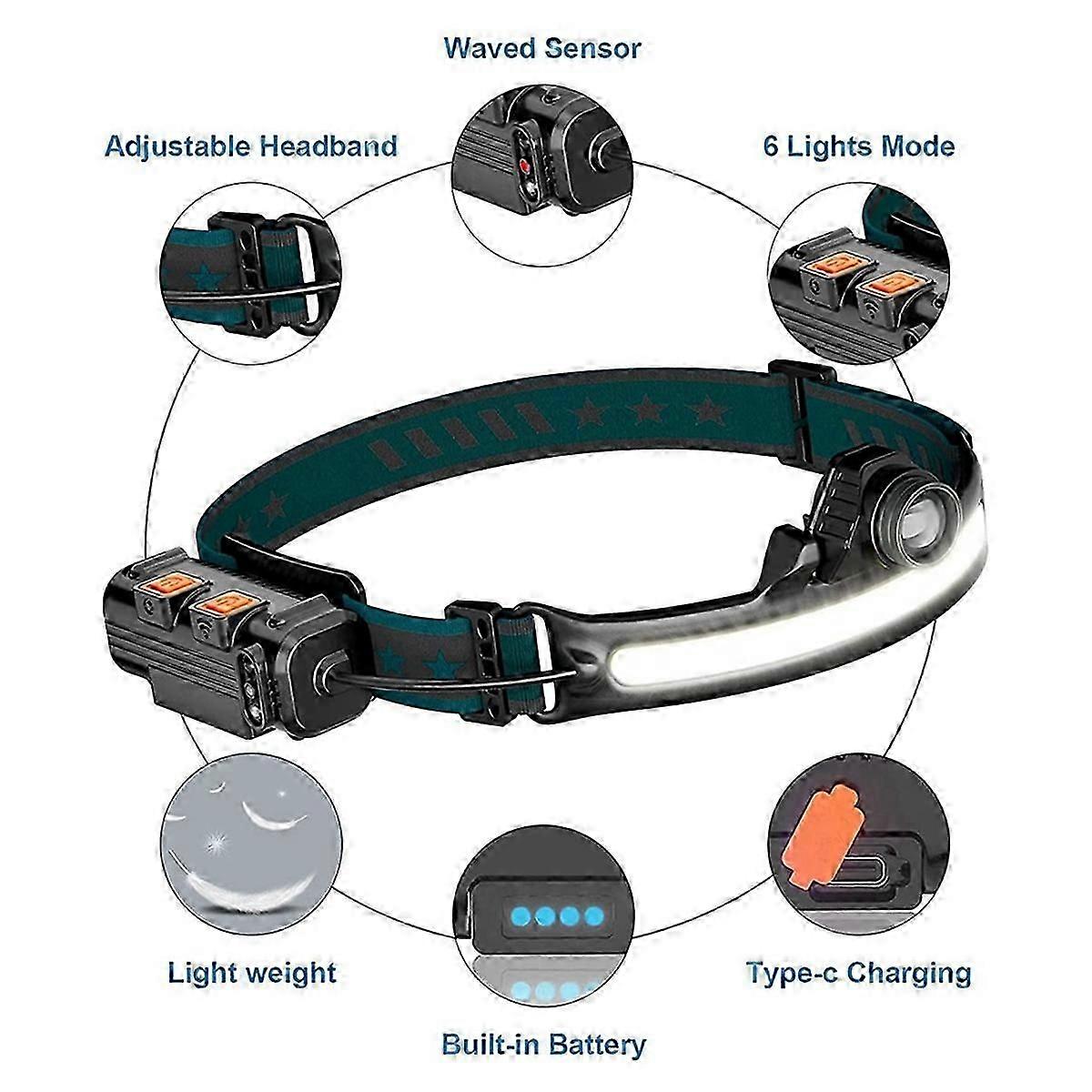 1000Lumen Head Light Flashligh with Motion Sensor,with 4 Helmet Clip