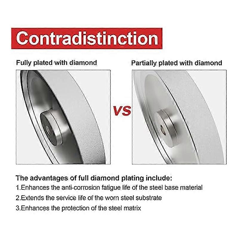 , for Sharpening Woodturning Tools(600 Grit)