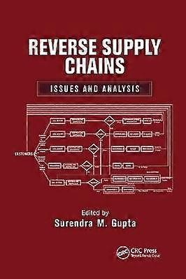 Reverse Supply Chains