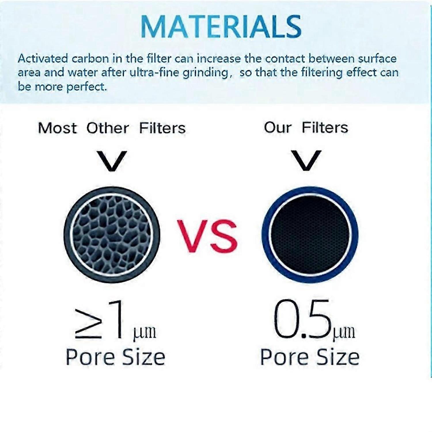 2 Pcs DA29-00020B Refrigerator Water Filter Refrigerator Filter Element 3 Layers of Effective Filtra