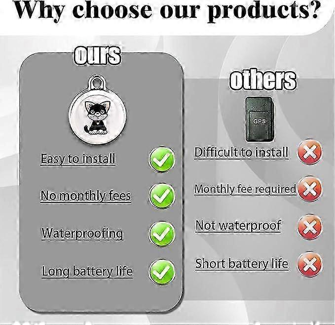 GPS Tracker pro psy Kočky Chytrý GPS Tracker pro domácí mazlíčky Mini Real-Time Lokátor pro domácí mazlíčky Vodotěsný lehký lokátor s 1letou historií sledování baterie | Android a