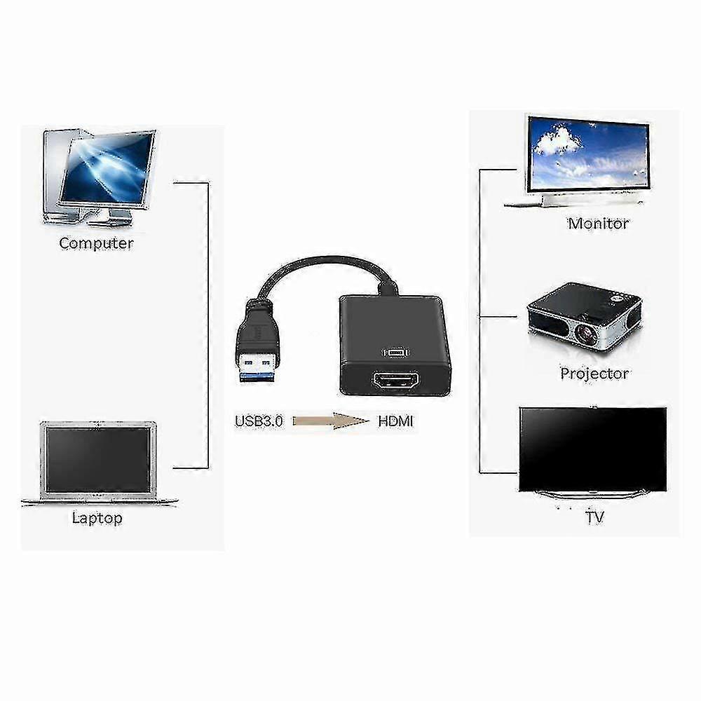 Adaptateur HDMI Vers USB 3.0 - 1080P HD Pour PC Portable, HDTV, LCD - Neuf Générique