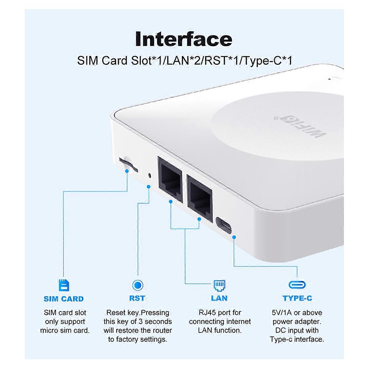 300M 4G Mini CPE Wireless Card Router Dual Network Port WiFi6 Wireless Hotspot Portable Router E8 S