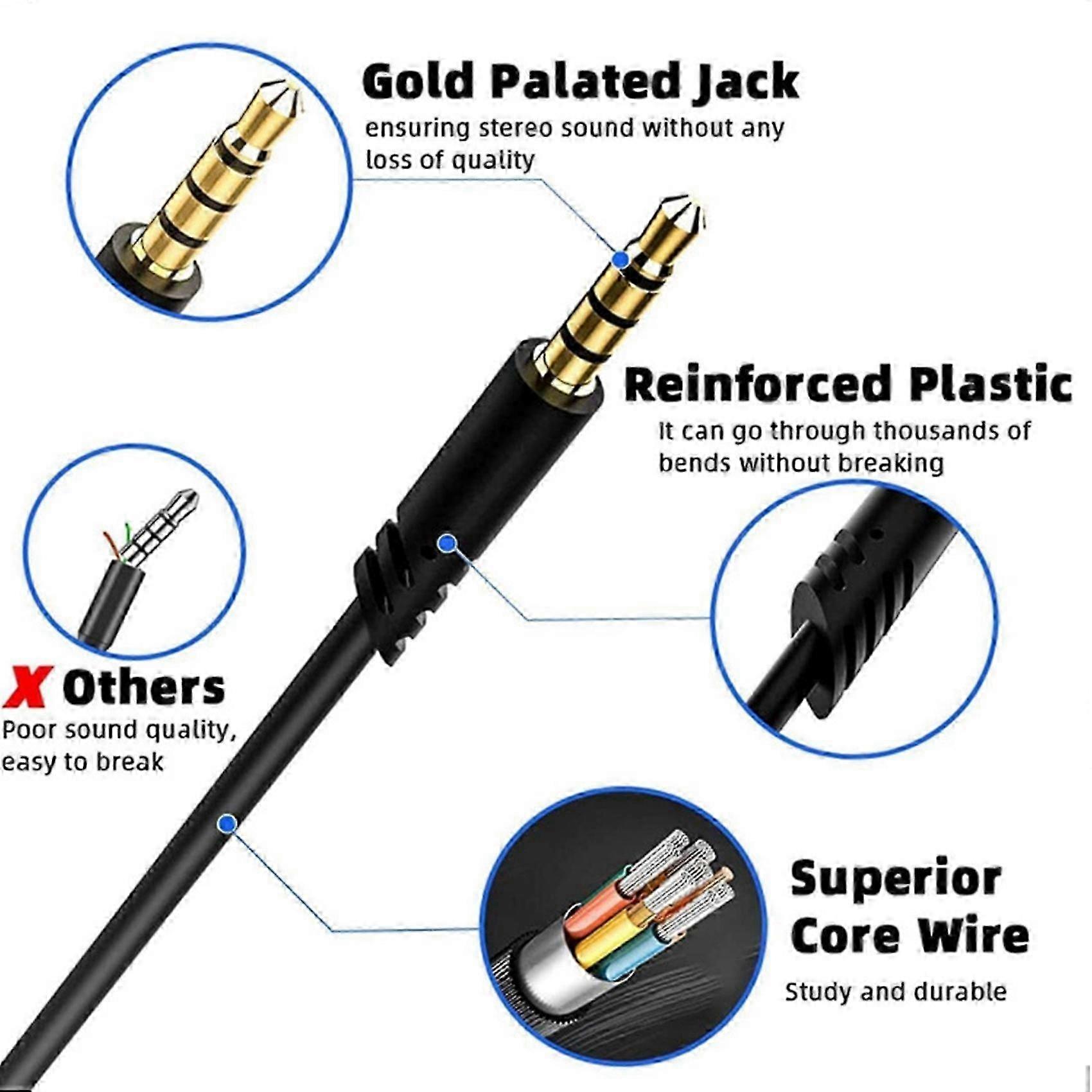 Replacement Cable for Astro A40/A40TR Gaming Headset - Audio & Mic Cable