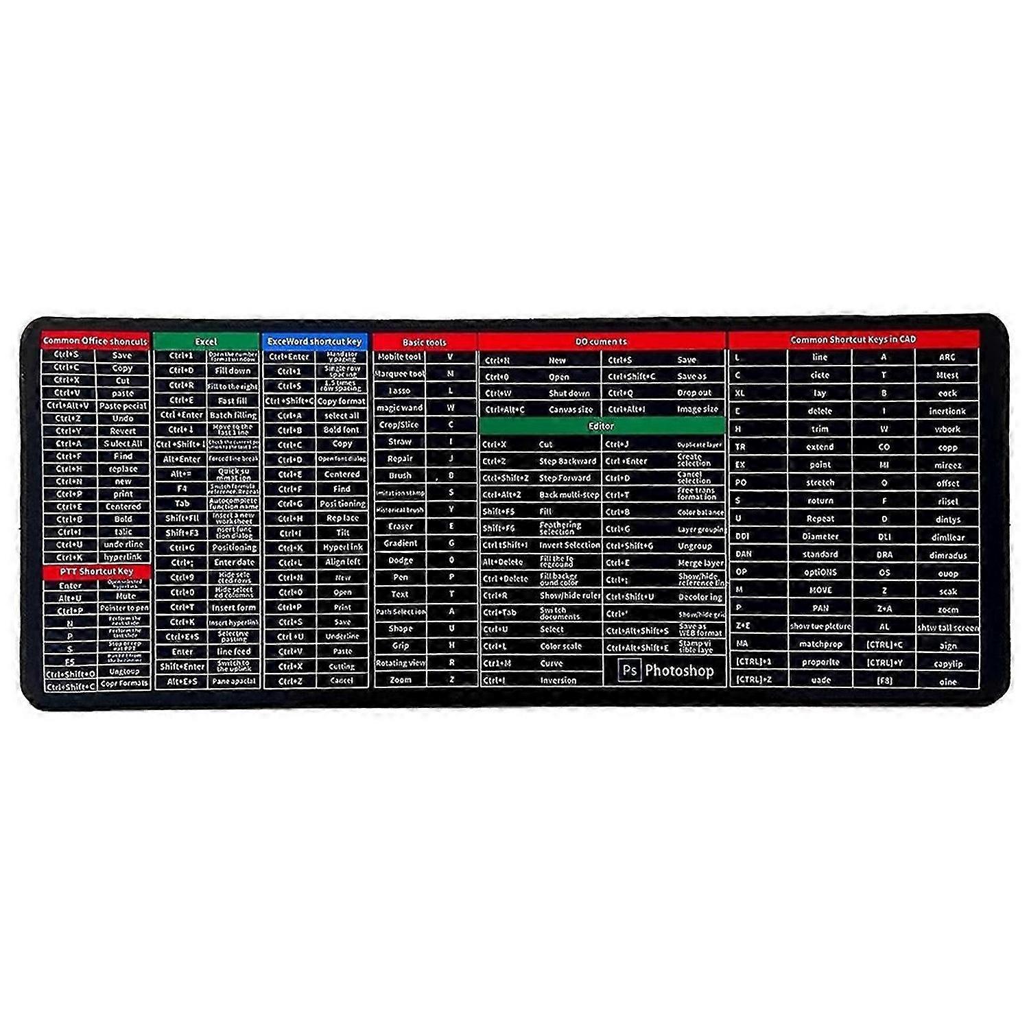 Quick Key Anti-Slip Keyboard Pad