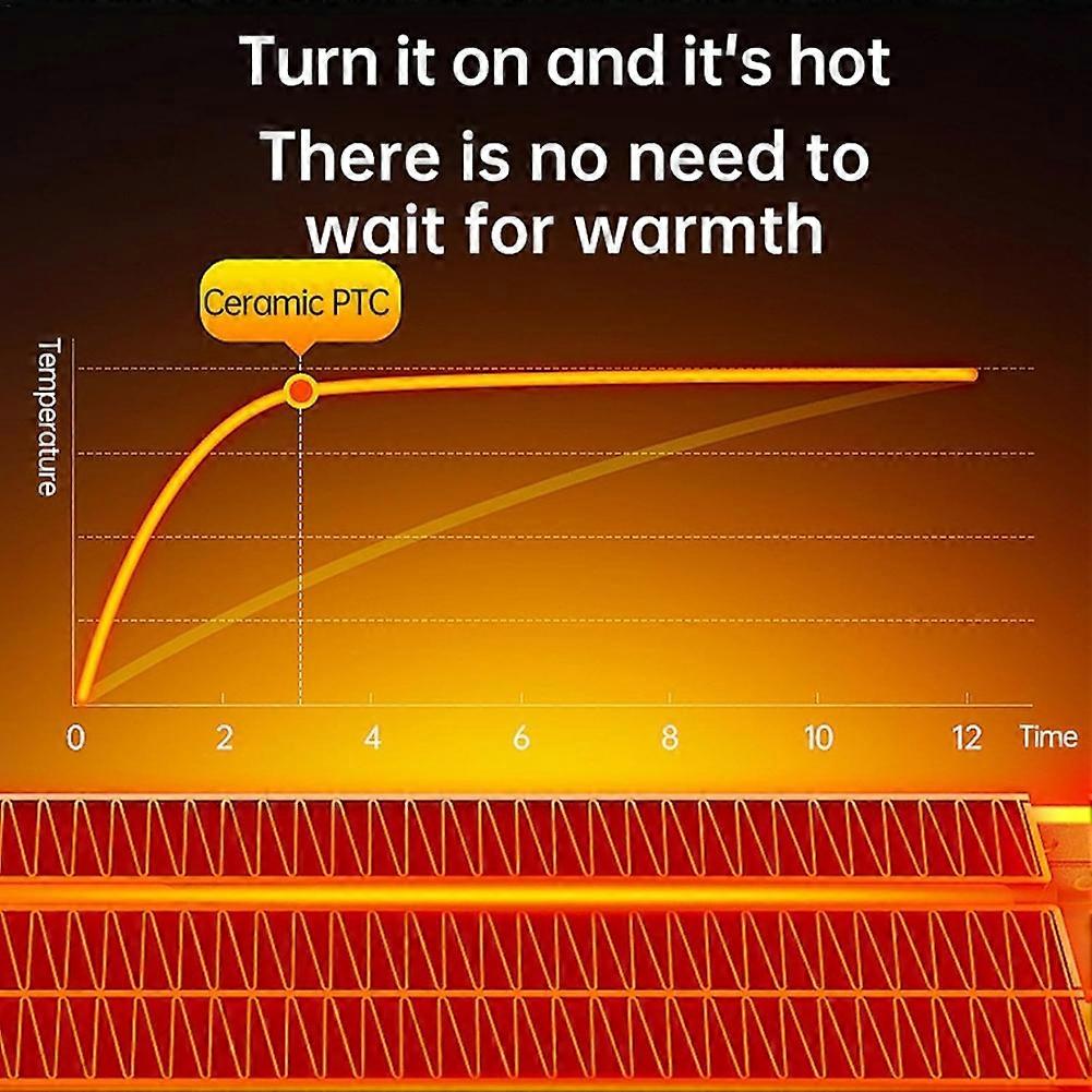 Electric Wall Space Heater Portable Warmer for Indoor 500W Heater for Winter Home Heater with LED Display EU Plug Black