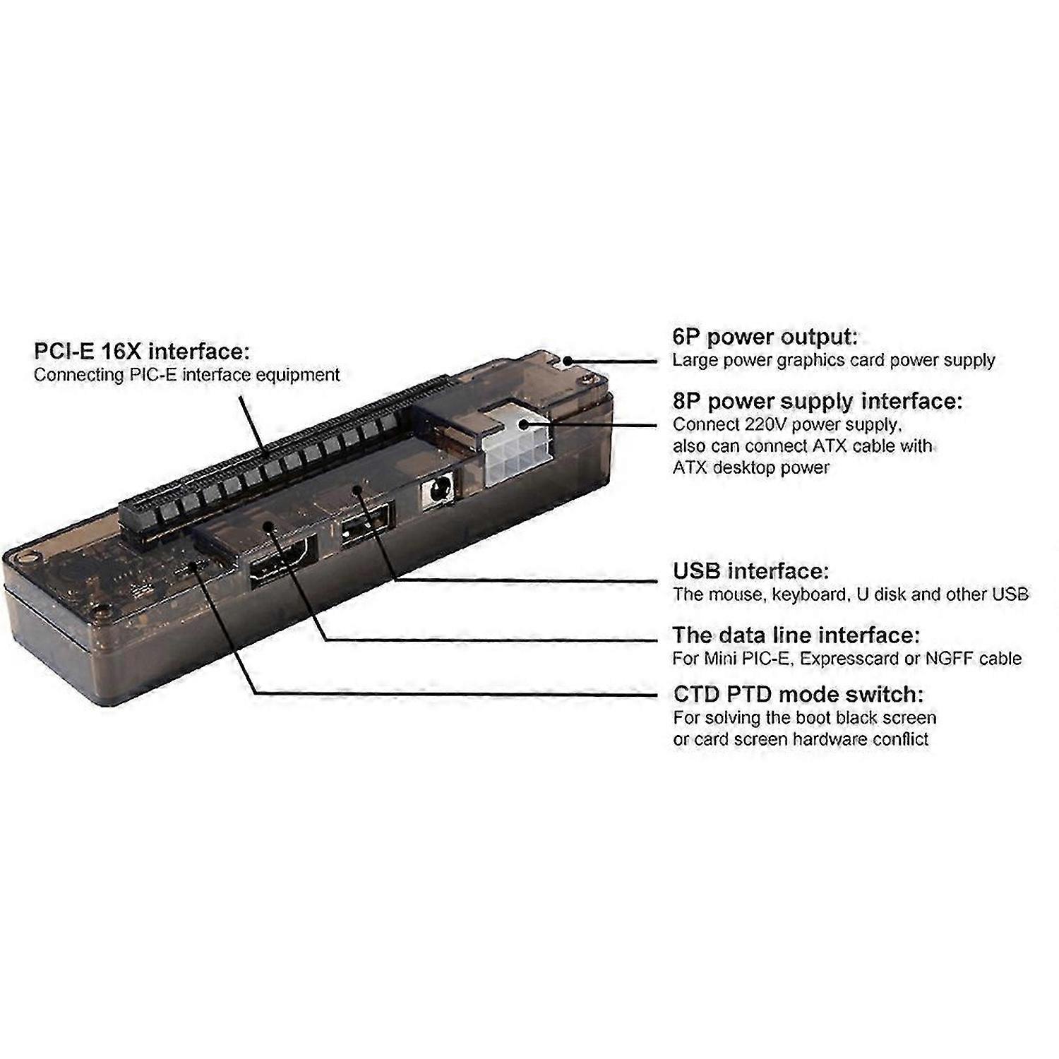 PCI E Scheda Video Docking Station Dock Esterno per Laptop Scheda Grafica Adattatore per Computer Portatile con Expresscard