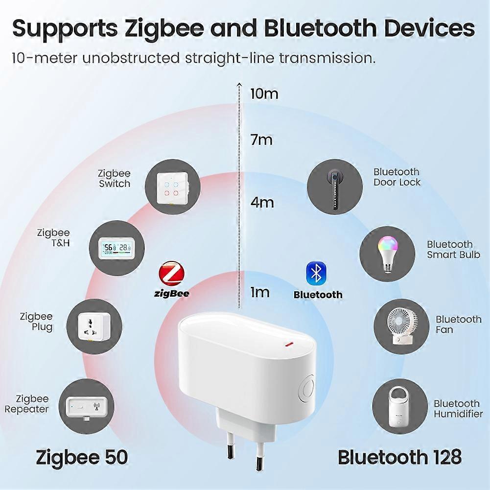 Tuya Zigbee3.0 Ble Mesh Gateway Smart Hub Remote Control Multi-Mode Gateway Smart Life Bluetooth Gateway Eu Plug