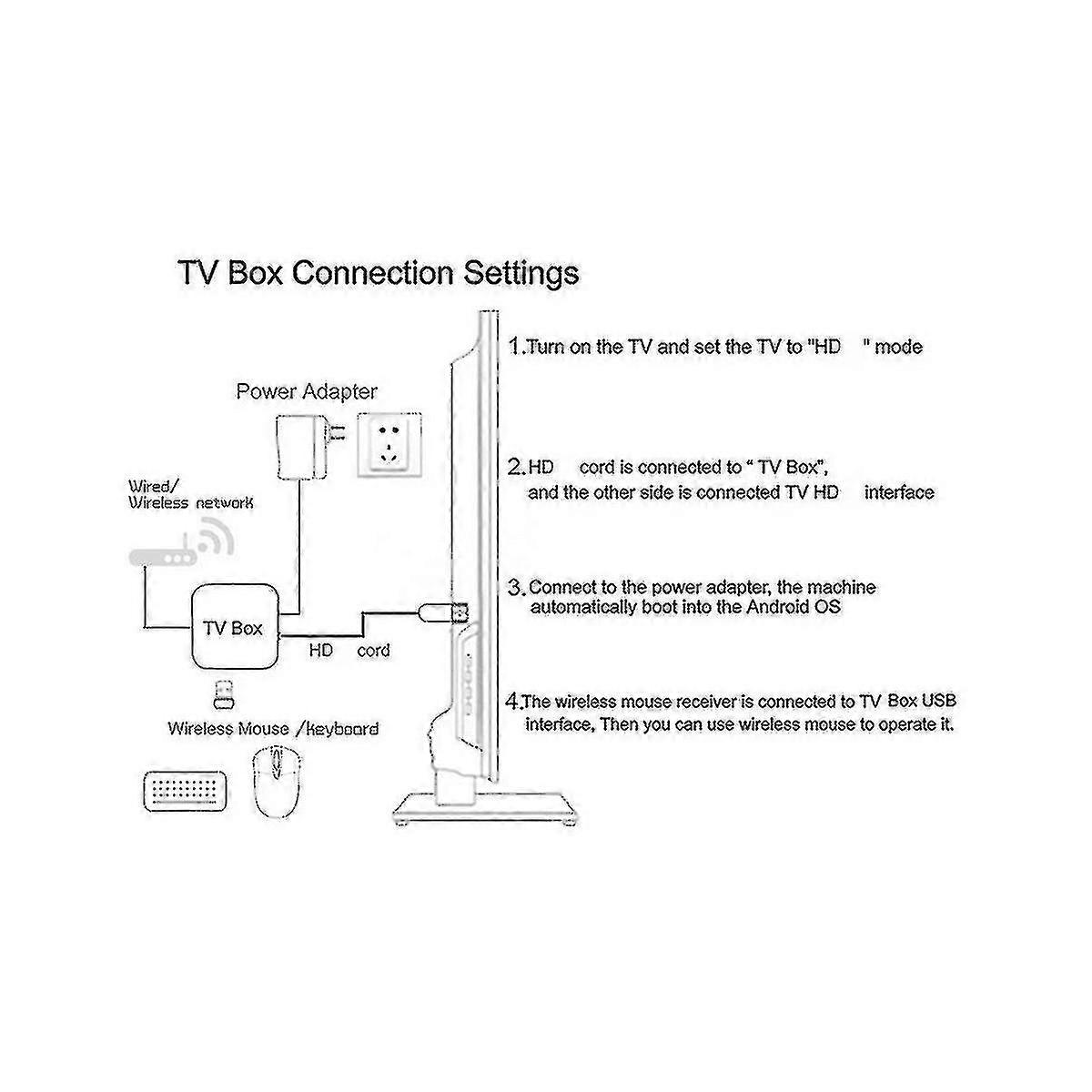 Q96 OHP Stick TV A TV98 RK3528 Android 13, 8K Smart Android TV Box, 4G