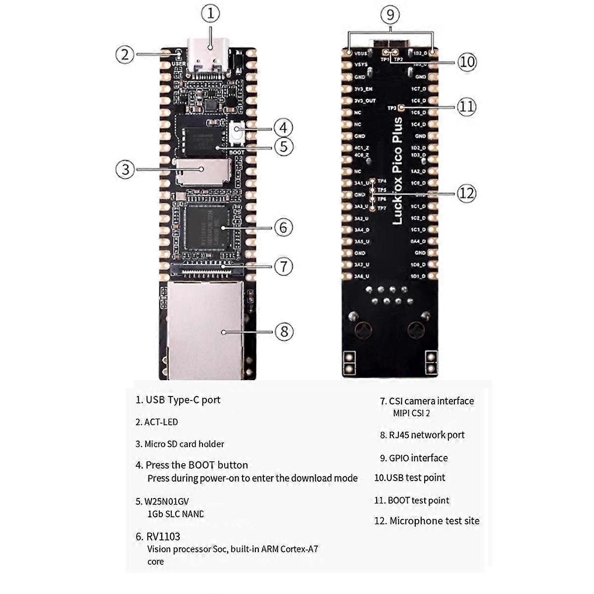 For Plus/RV1103 Linux Development Board -A7 1.2GHz+Type-C Integrated RISC-V MCU Without Pin Header