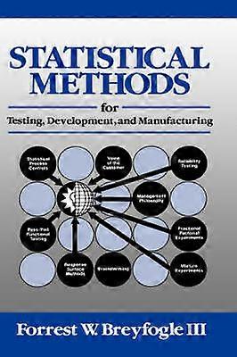 Statistical Methods for Testing Development and Manufacturing
