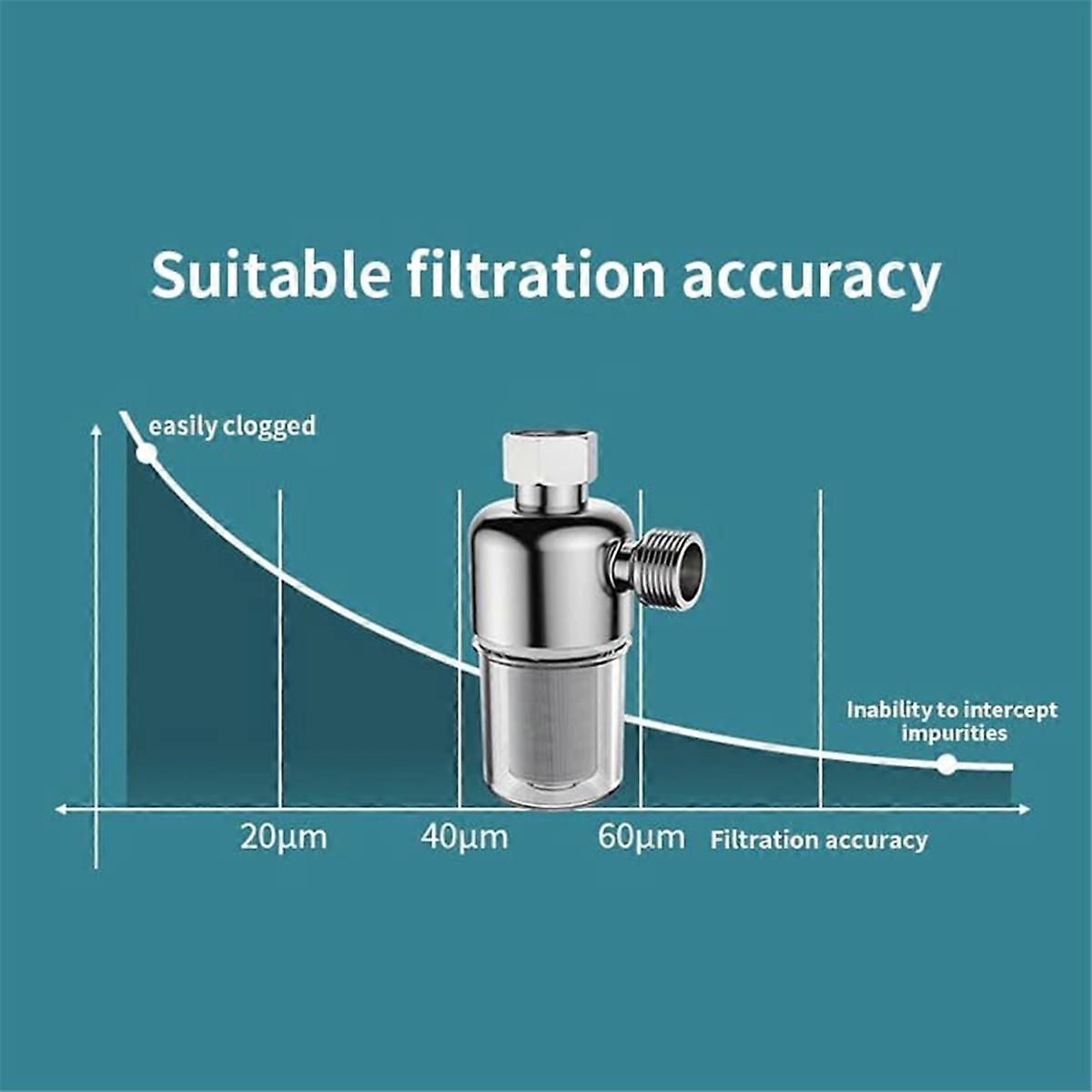 Bathroom Water Heater Shower Filter Reusable Sink Water Filter with Leak-Proof Gasket for Water-Heater Washing Machine