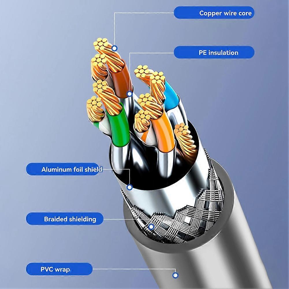 2PCS Ethernet Adapter Extension Cable for Gen3 0.2 M