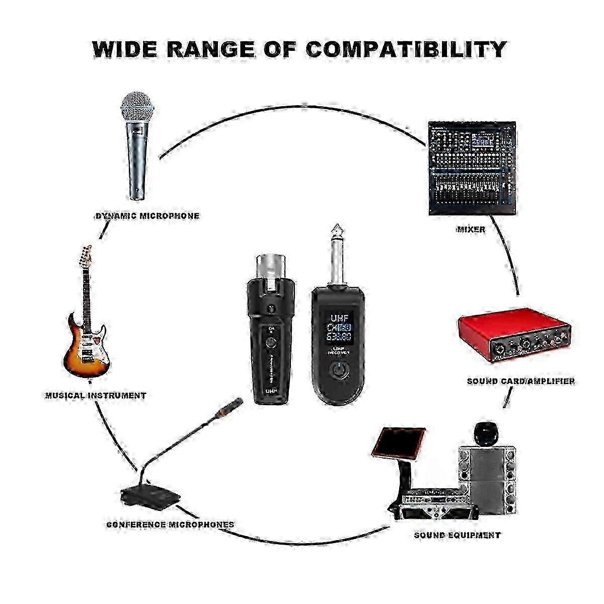 UHF XLR Adapter System Wireless Microphone Transmitter Receiver for Dynamic