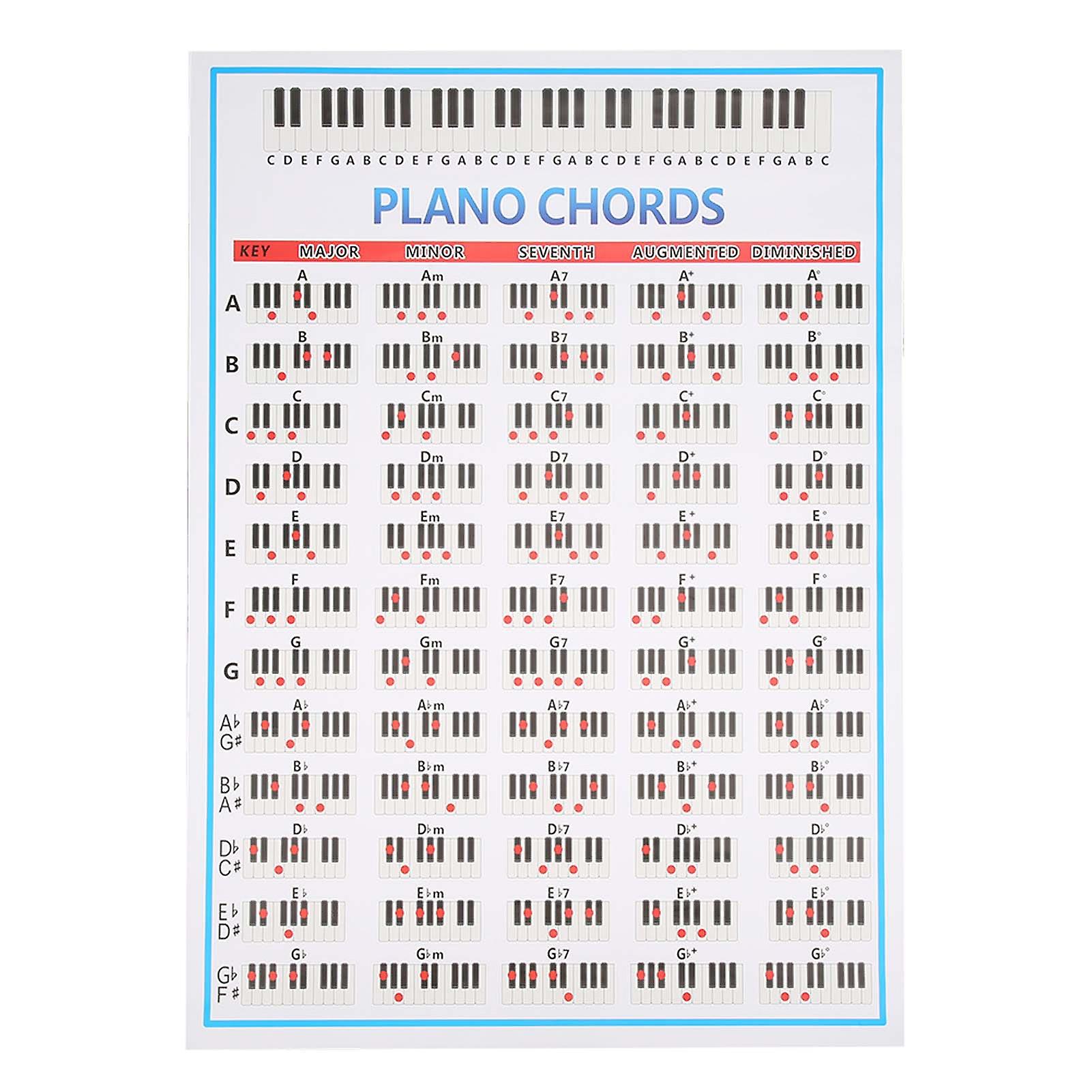Piano chord chart, tabs, beginner exercises, musical instrument accessories, 88 keys