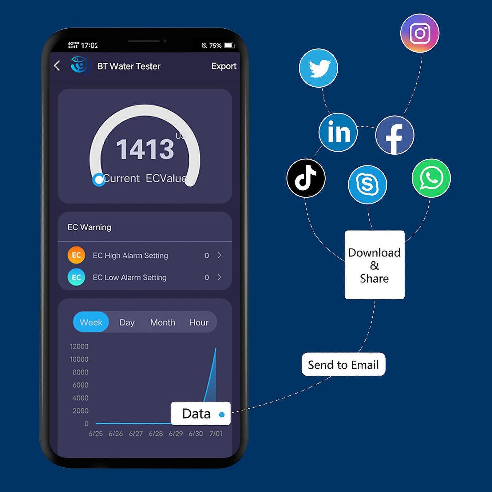 5 in 1 Water Quality Tester Pool Water Tester EC/TDS/SALT/S.G/Temp Tester Water Testing Detector with Backlight for Aquaculture Drinking Water Swimmi