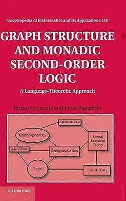 Graph Structure and Monadic Second-Order Logic