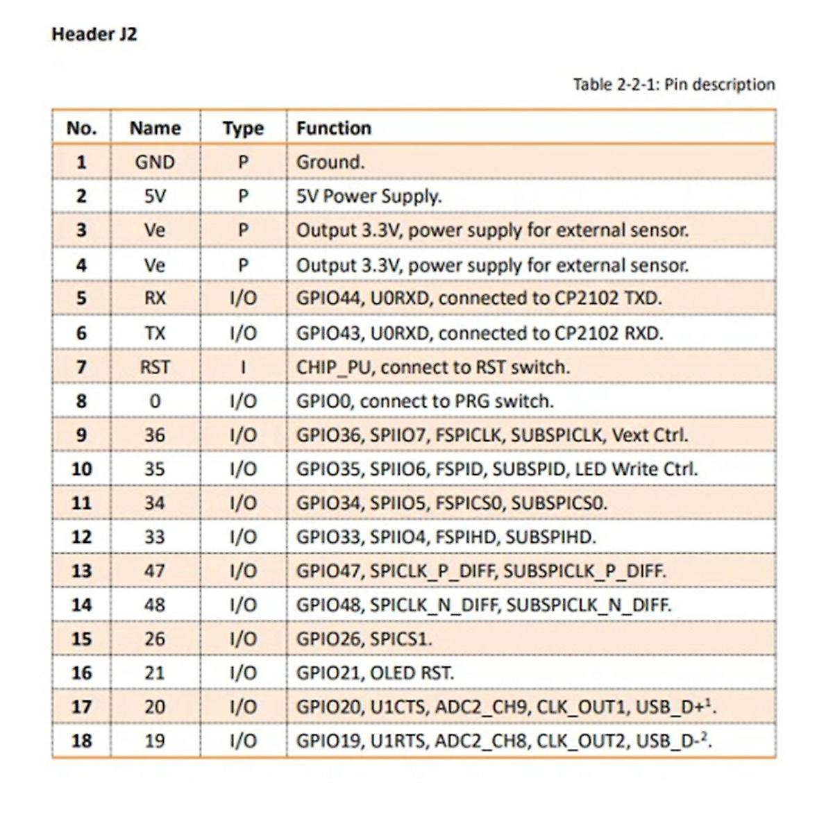 LoRa LoRaWAN Asset Tracker ESP32 + SX1262 Wi-Fi Bluetooth GPS L1 / L5 Tracker für Fahrzeug Fahrrad Kinder Haustier