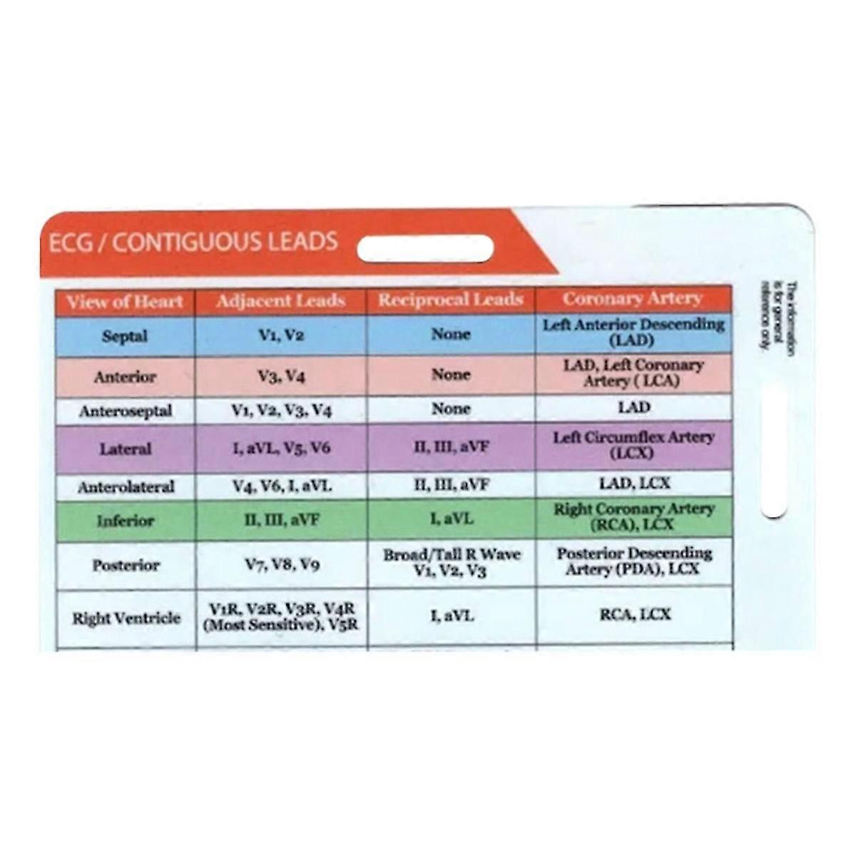 STEMI 12 Lead Tool: Horizontal Reference Badge ID Card for ECG Contiguous Leads Precision Measurement Household Tool
