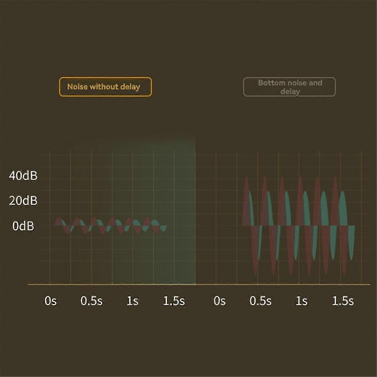 Sax Trumpet Trombone Wireless Microphone Instrument