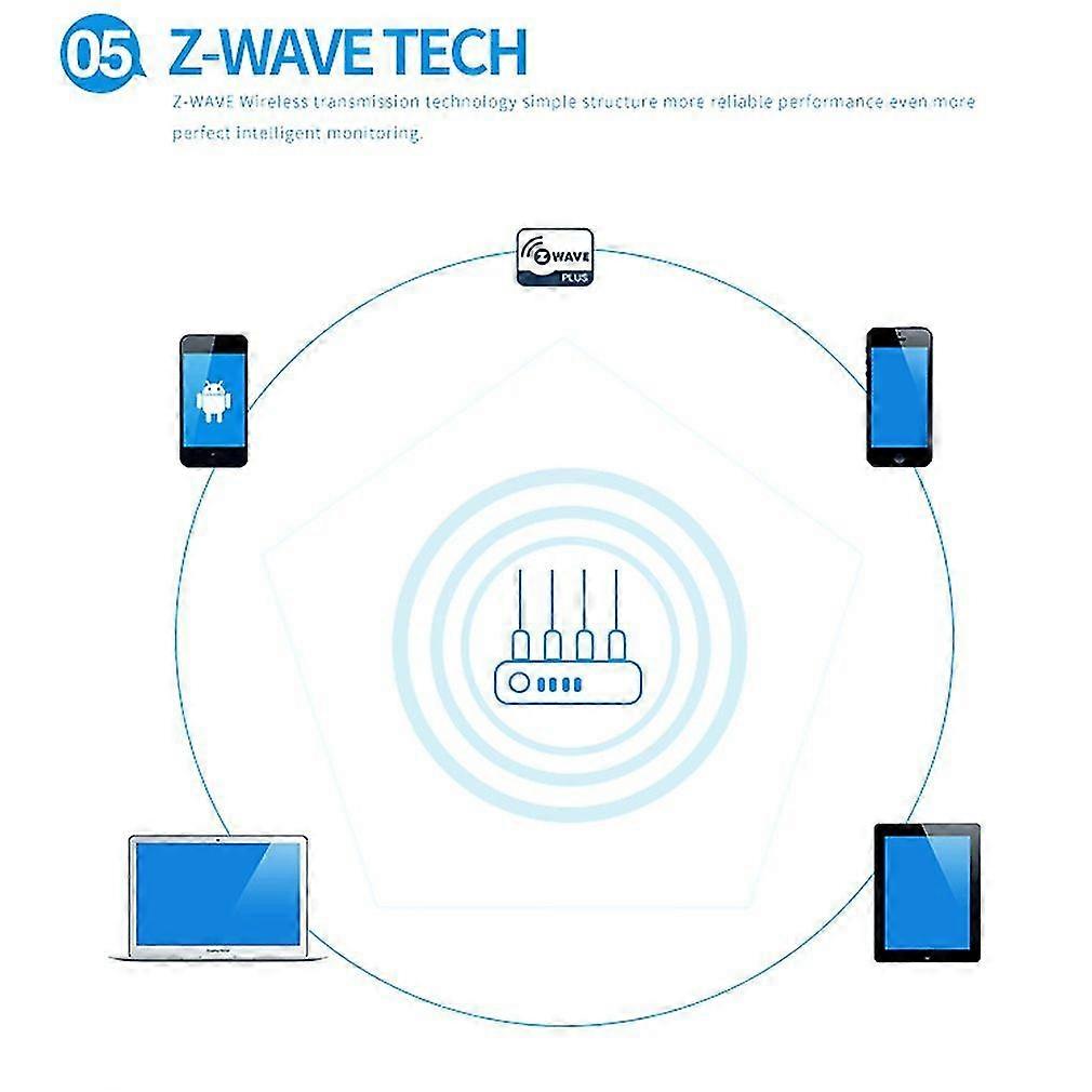 Z-Wave Door Window Sensor Detect Door Status Intrusion Detection Z-Wave Device