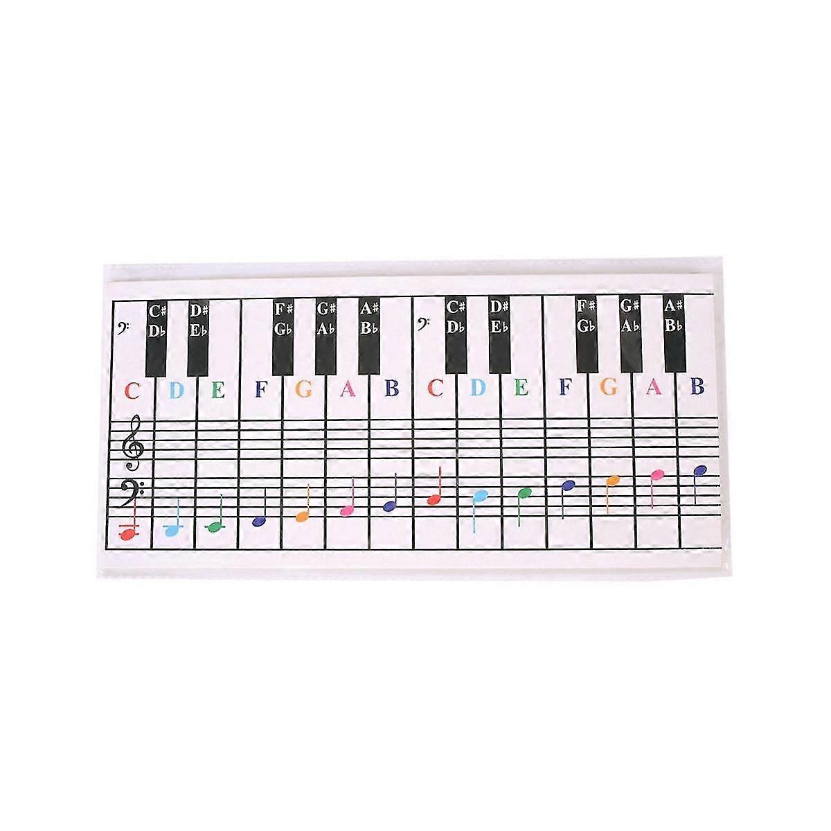 61Keys 88 Keys Piano Keyboard Reference Chart Five Line Piano Reference Chart Electronic Piano Fing