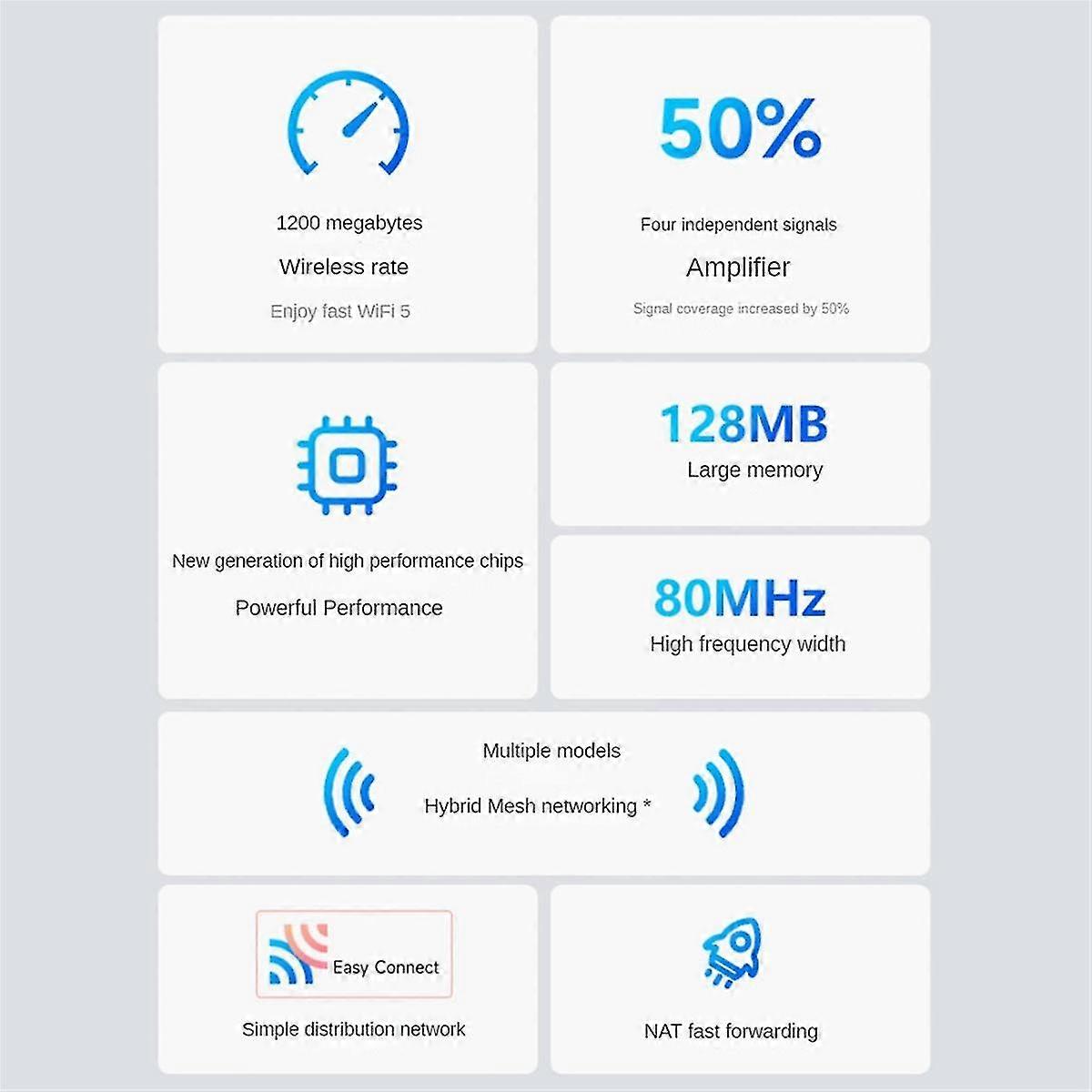 WLAN-Router Dualband-Gigabit-2,4-G-5,8-GHz-1200-MBit/s-WLAN-Router-WLAN-Repeater und 4 High-Gain-Verstärker