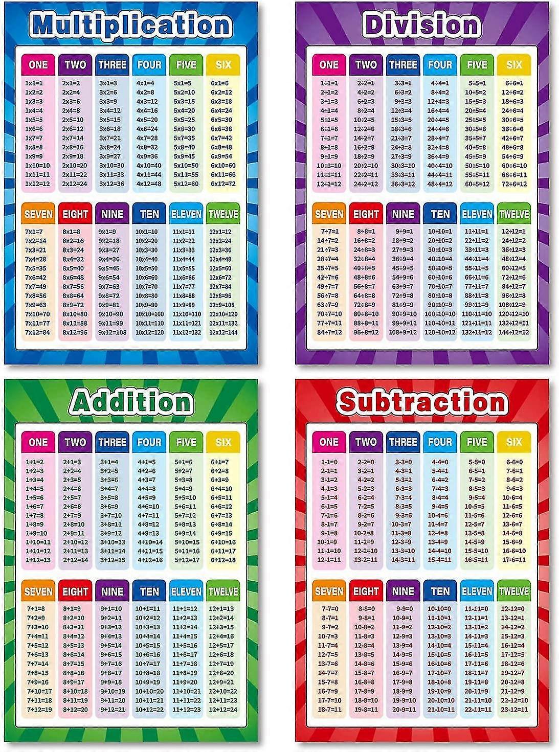 4 Pieces Educational Math Posters For Toddlers Kids With Glue Point Dot For Elementary Middle School Classroom, Teach Multiplication Division Addition