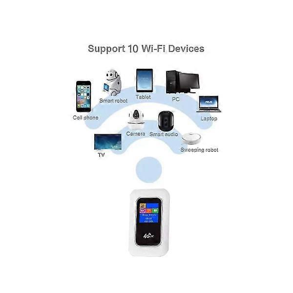 4G Mifi 4G Wifi Router With Screen 150mbps Wifi Modem Car Mobile Wifi Wireless Hotspot Wireless MIF zdq
