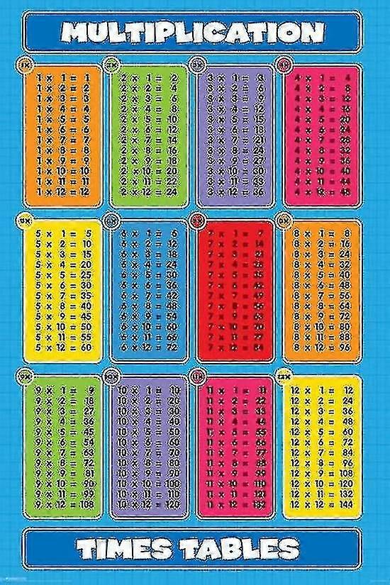 Multiplikasjon - Posterutskrift for tidstabeller