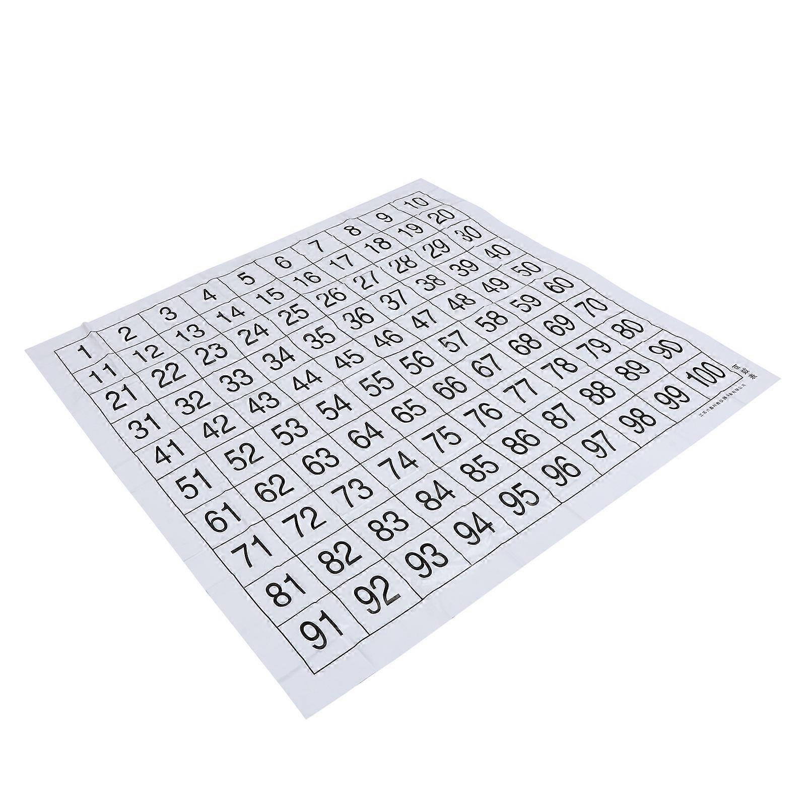 Preschool Learning Aid, Number Poster for Skill Enhancement