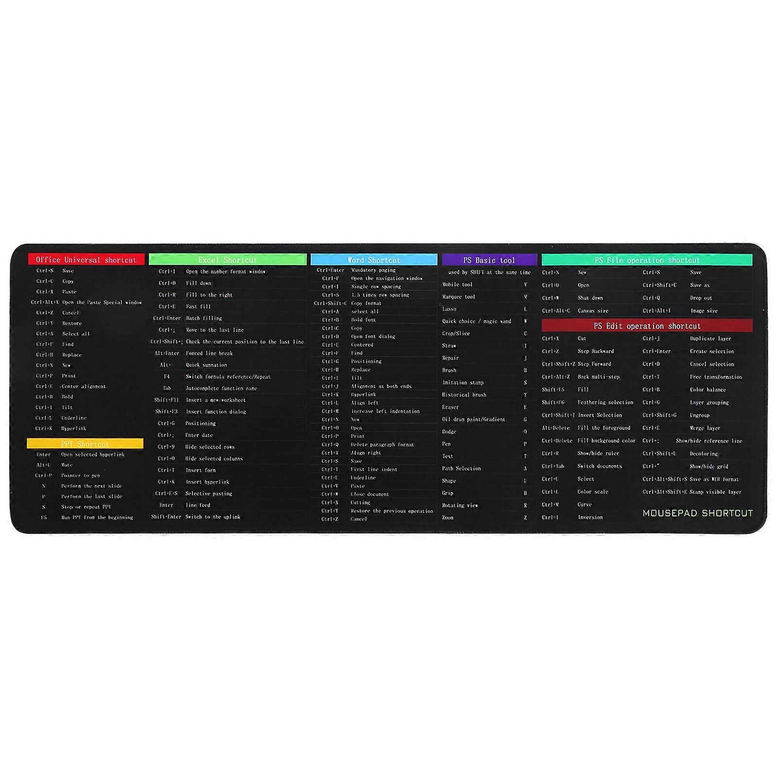Huge Mouse Pad for Gaming and Office Use Cloth Material 80.00X30.00X0.30CM Keyboard and Mouse Accommodation 1Pcs