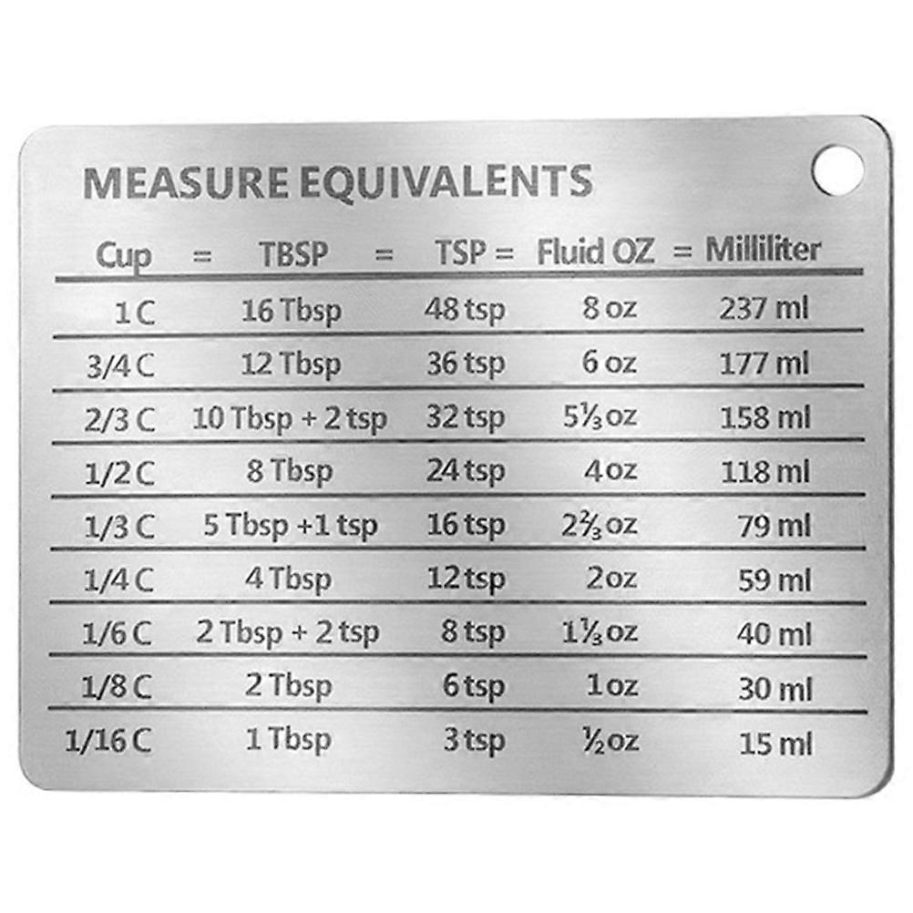 Guangmc Kitchen Measurement Magnet - Compact Baking Conversion Chart