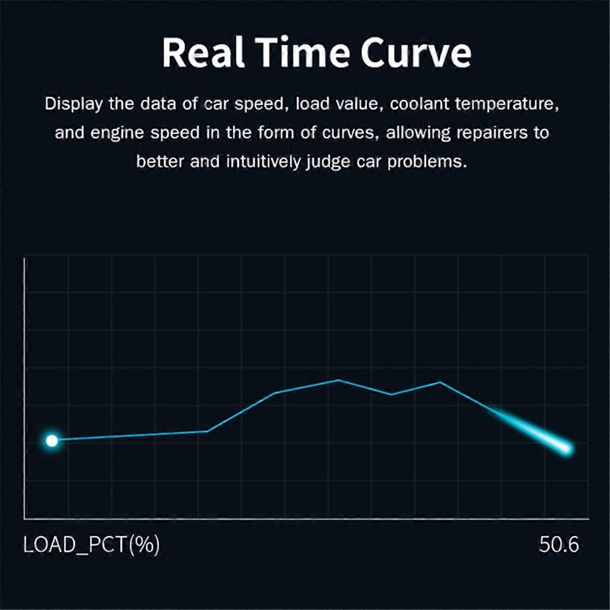 Car Fault Detector Clear/Erase Code OBD2 Scanner V320 Battery Tester Multilingual Car Diagnostic Tool Code Reader