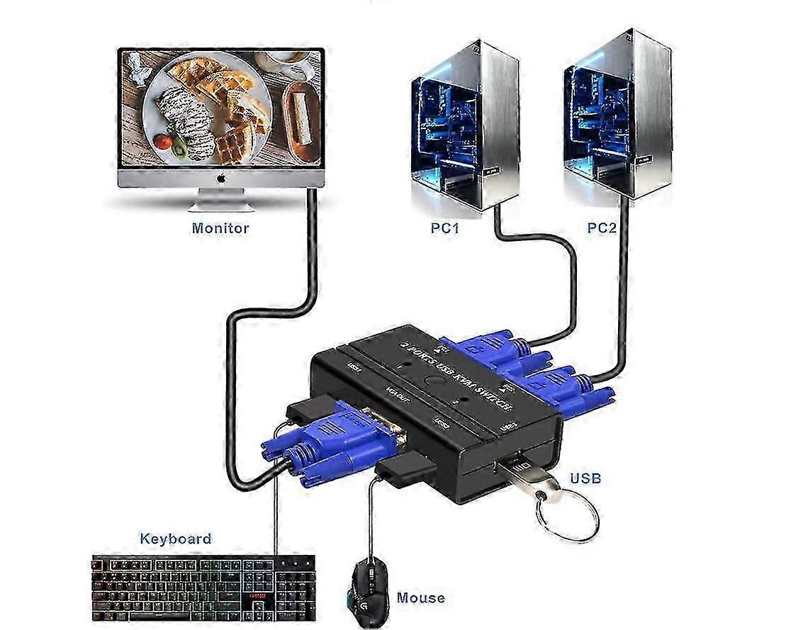 2 Port KVM Switch med 2 KVM-kabler, USB VGA Switch til 2PC Deling 1 VideoMonitor og 3 USB-enheder, tastatur, mus, scanner, printer (sort)
